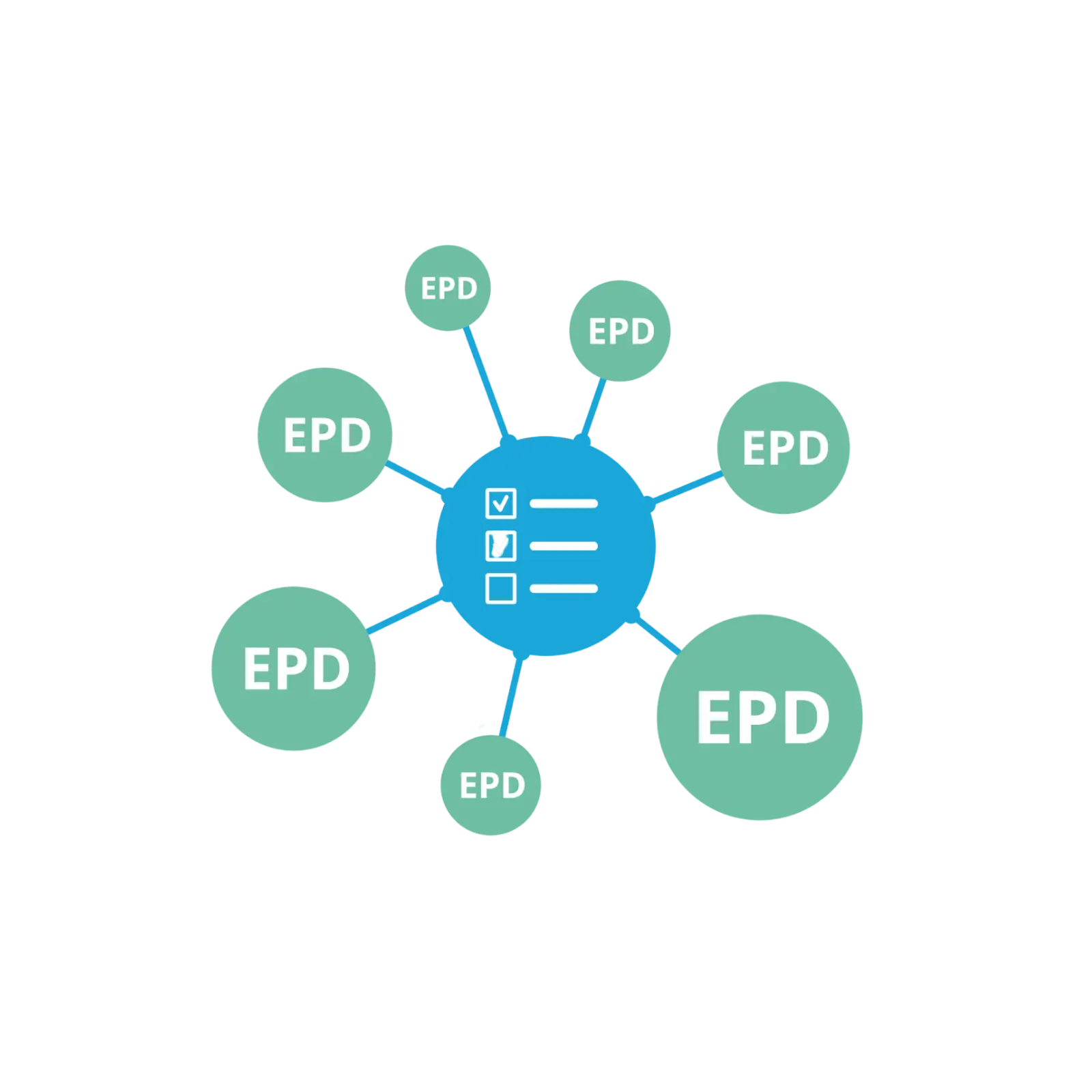 EPD-koppeling