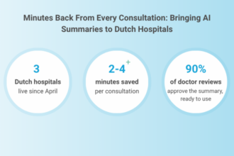 The AI summaries are live in 3 hospitals. It saves 2-4 minutes per consultation and 90% of the doctor reviews approve the summary and are immediately ready to use.